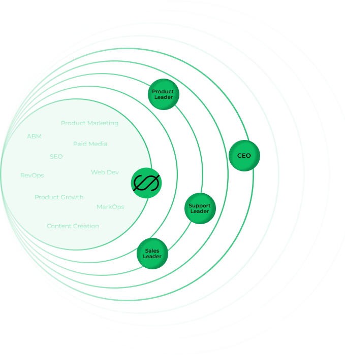 B2B SaaS Growth Agency